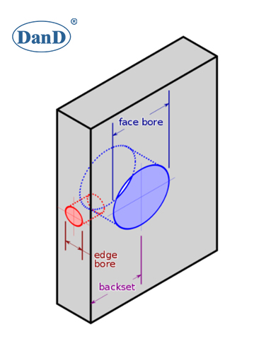 bored locks скучные замки