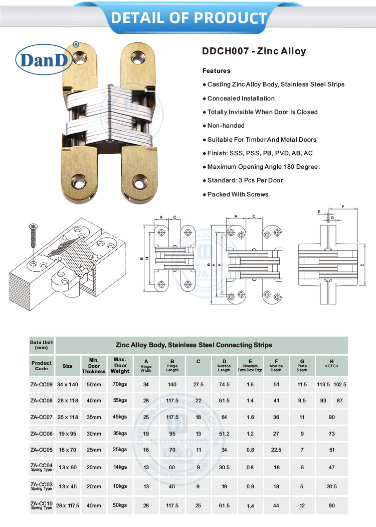 Цинк -сплав