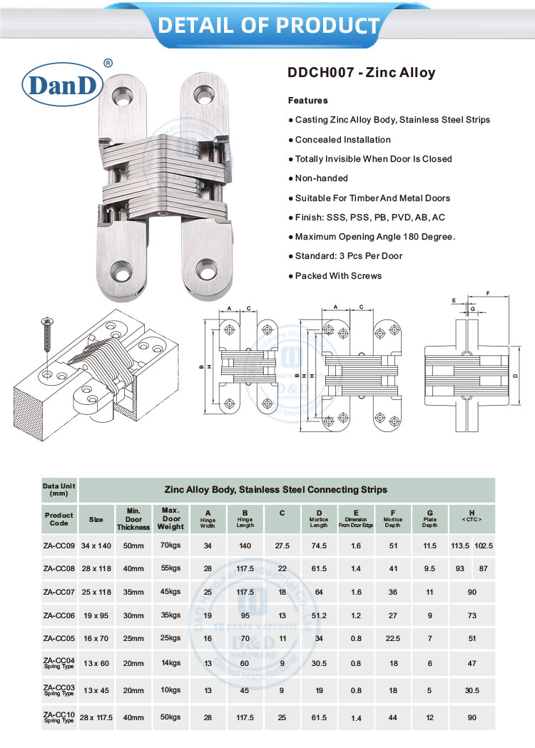 Цинк -сплав