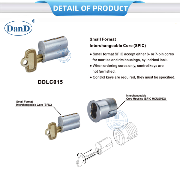 Небольшой формат взаимозаменяемого ядра