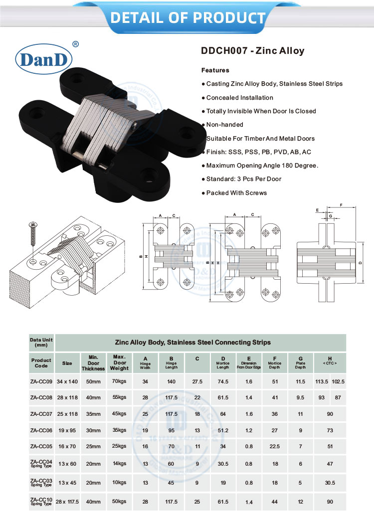 Скрытая дверь петли