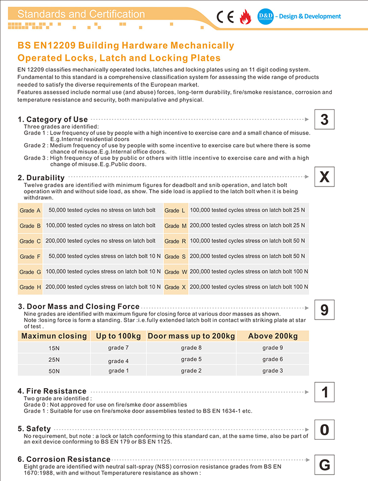 CE EN12209 Сертификат Европейского Морзинга Блок-D и D Аппаратное обеспечение