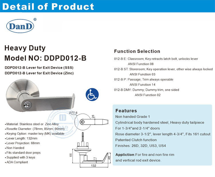 Торжка рычага паники