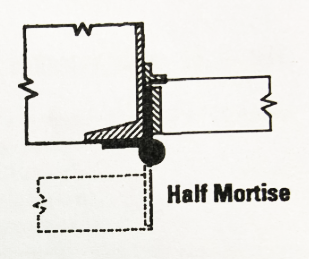Как выбрать правильный тип аппаратного обеспечения Hinge-D и D