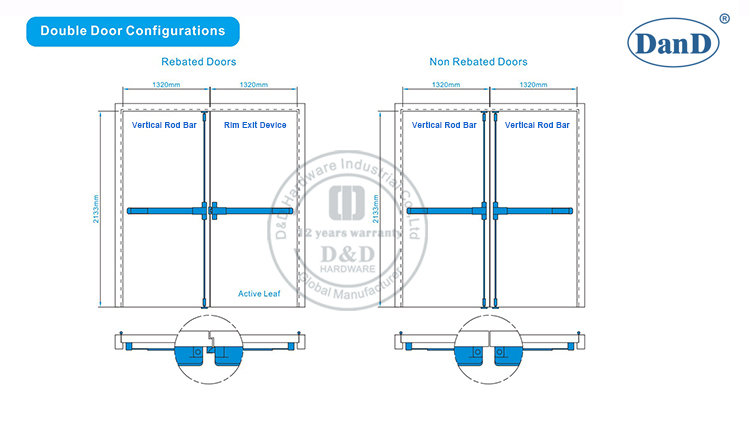 Аппаратное обеспечение для паники дверей и D