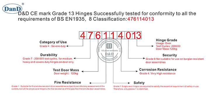 CE Grade 13 Дверной шарнир и D Аппаратное обеспечение