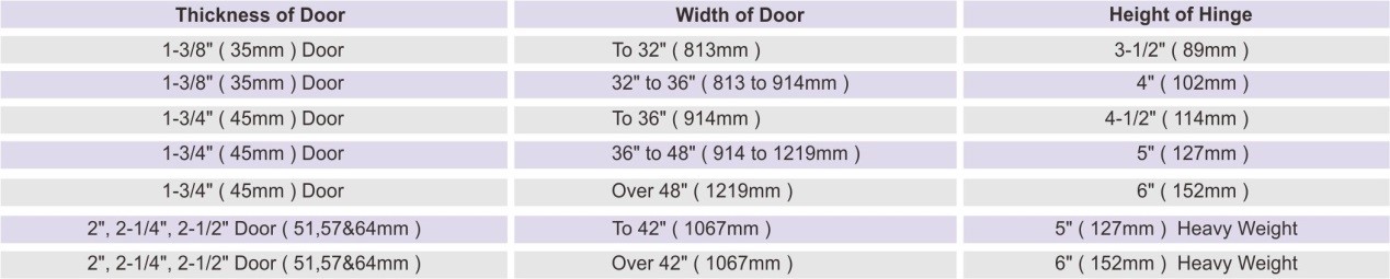 Как правильно выбрать и установить оборудование для дверных шарниров и D.