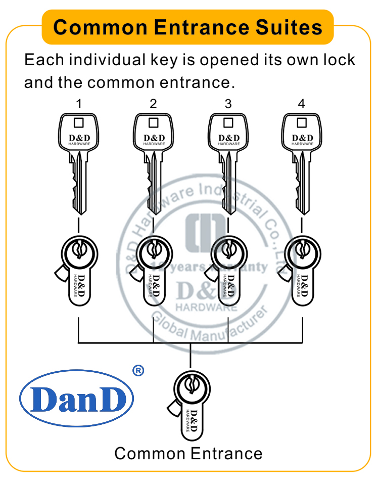 Comon Entrance Suites-D и D Аппаратное обеспечение