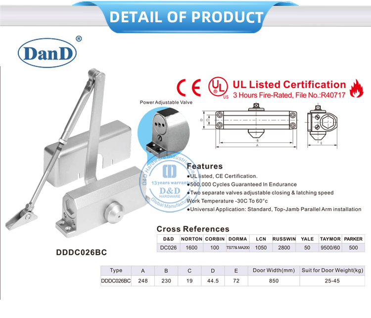 автоматическая дверь ближе