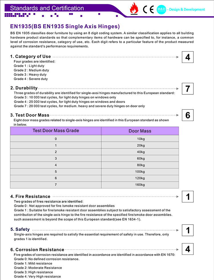 06 Дверной шар