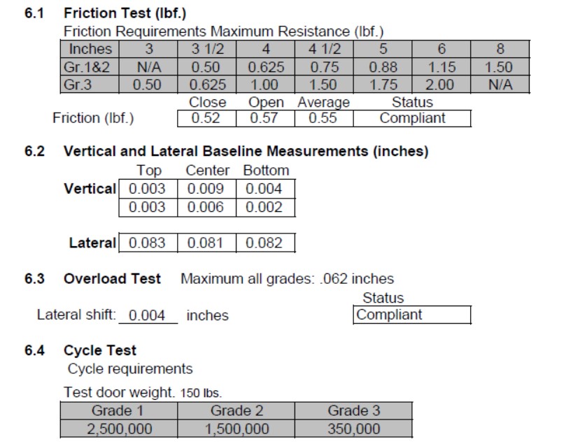 ANSI 1 класс UL Перечисленная петля пожарной двери