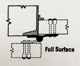 Как выбрать правильный тип аппаратного обеспечения Hinge-D и D