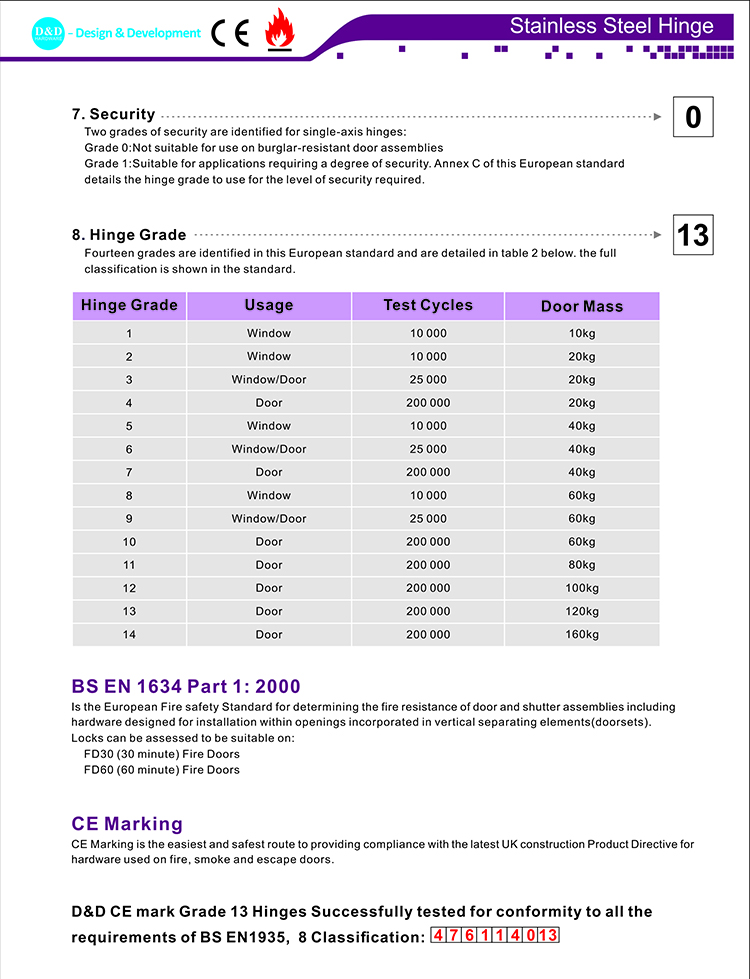 07 CE EN1935 Сертификационная дверь Hinge-D и D Аппаратное обеспечение
