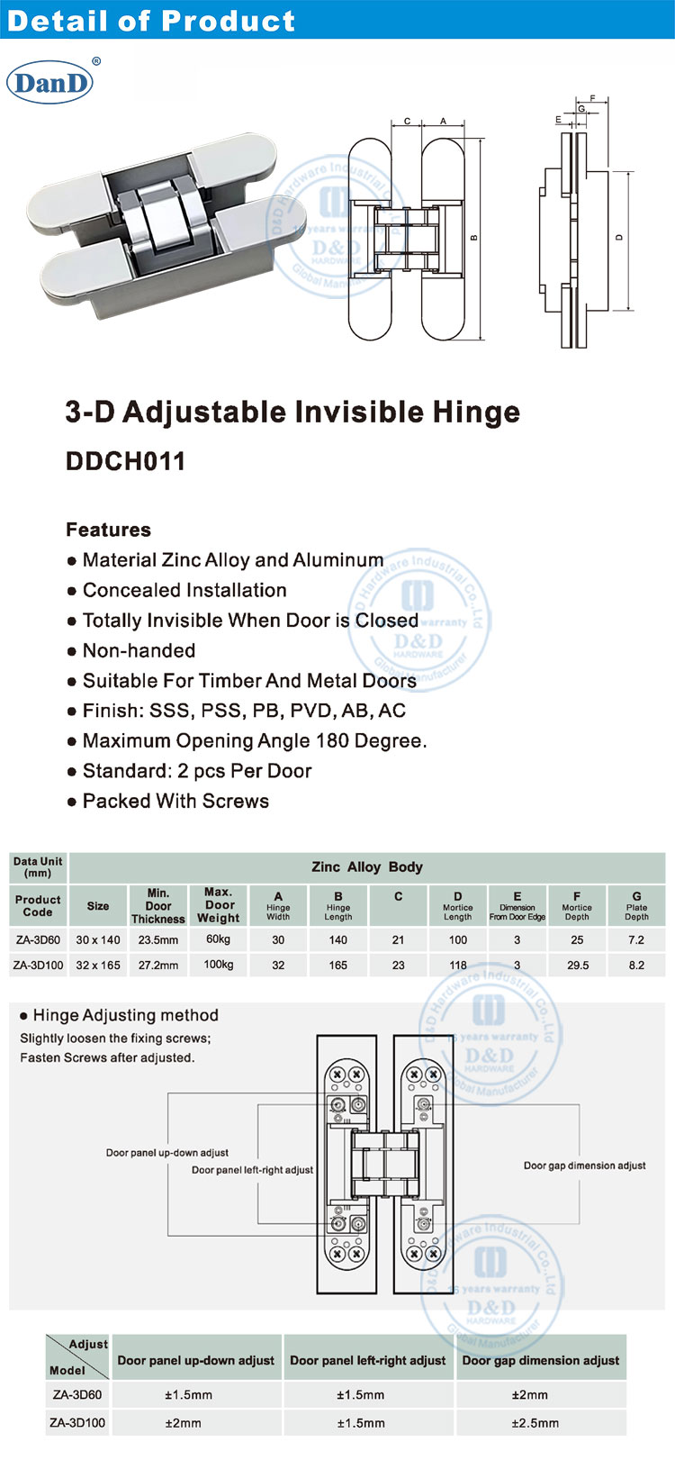 Скрытая дверь петли