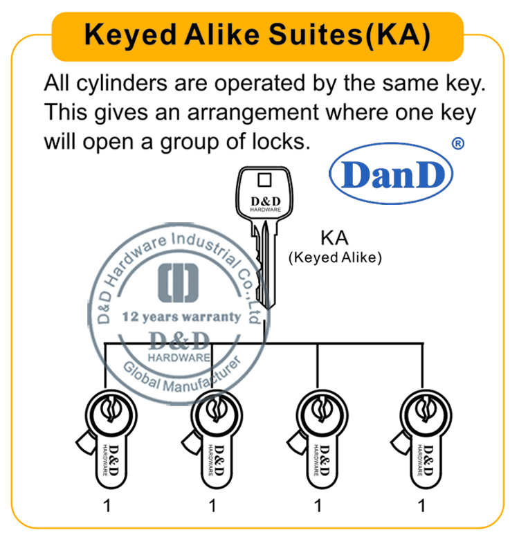 Оборудование для ключей Alike Suites-D и D