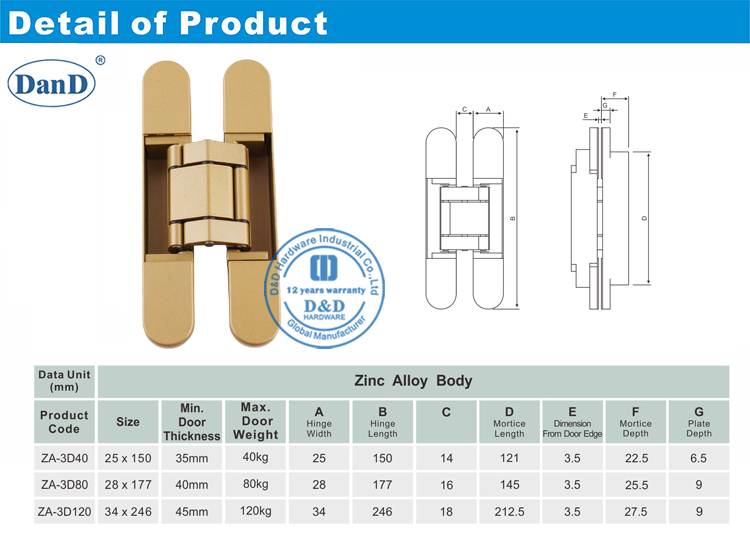 Gloden Hidden Hinge-D и D Аппаратное обеспечение 