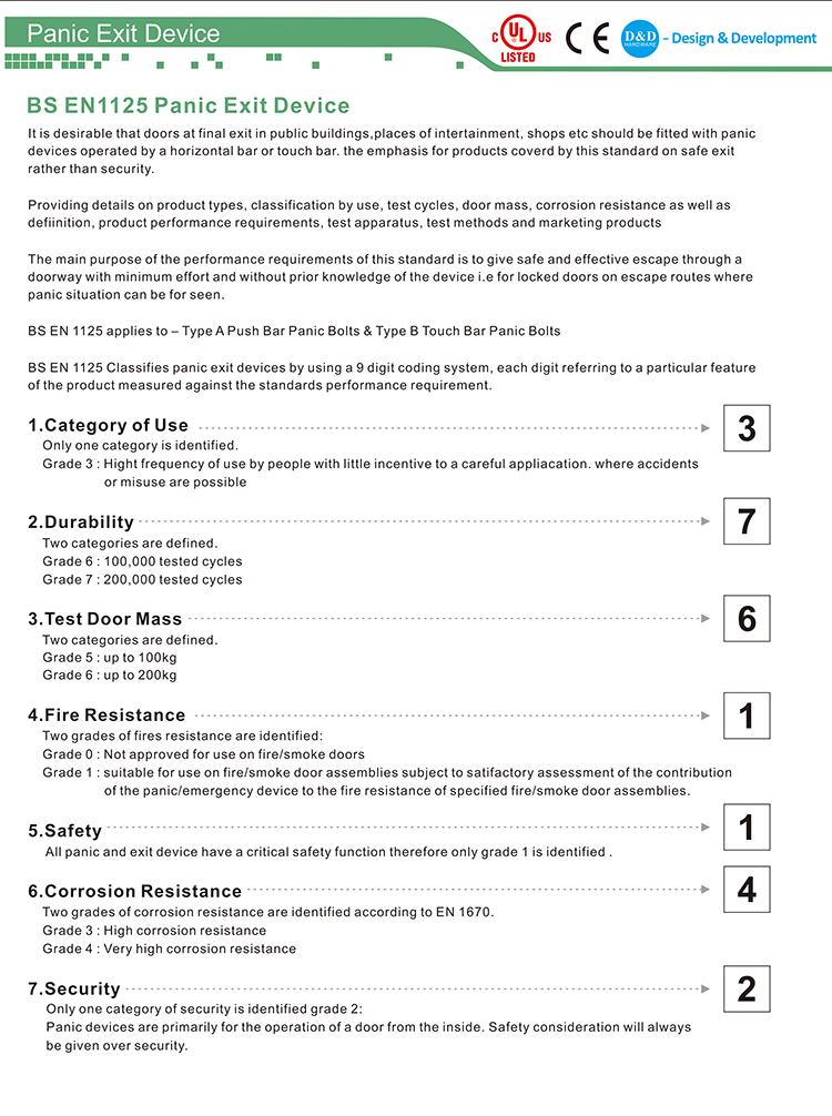 Panic Exit Device-D и D аппаратное обеспечение