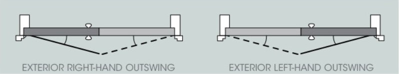 Как выбрать дверное оборудование из оборудования для левшей или правой руки и D