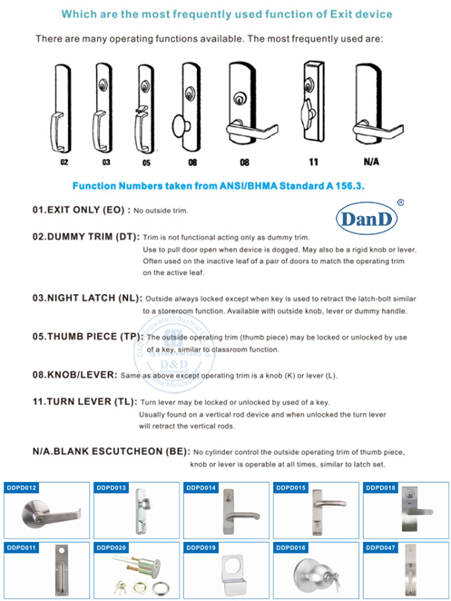 UL Дверь ближе