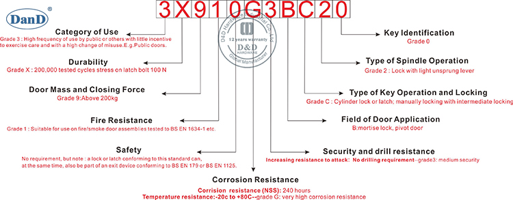 CE EN12209 ОБОРУДОВАНИЕ ДОРОГА ДВЕРС