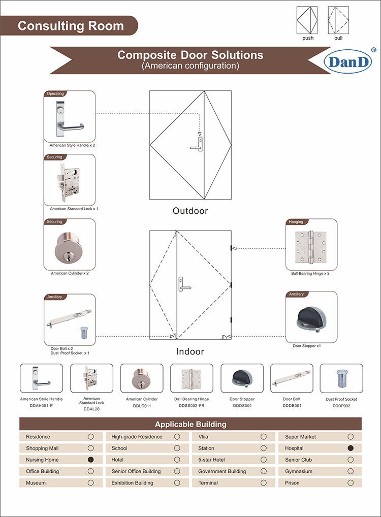 Оборудование для оборудования и D