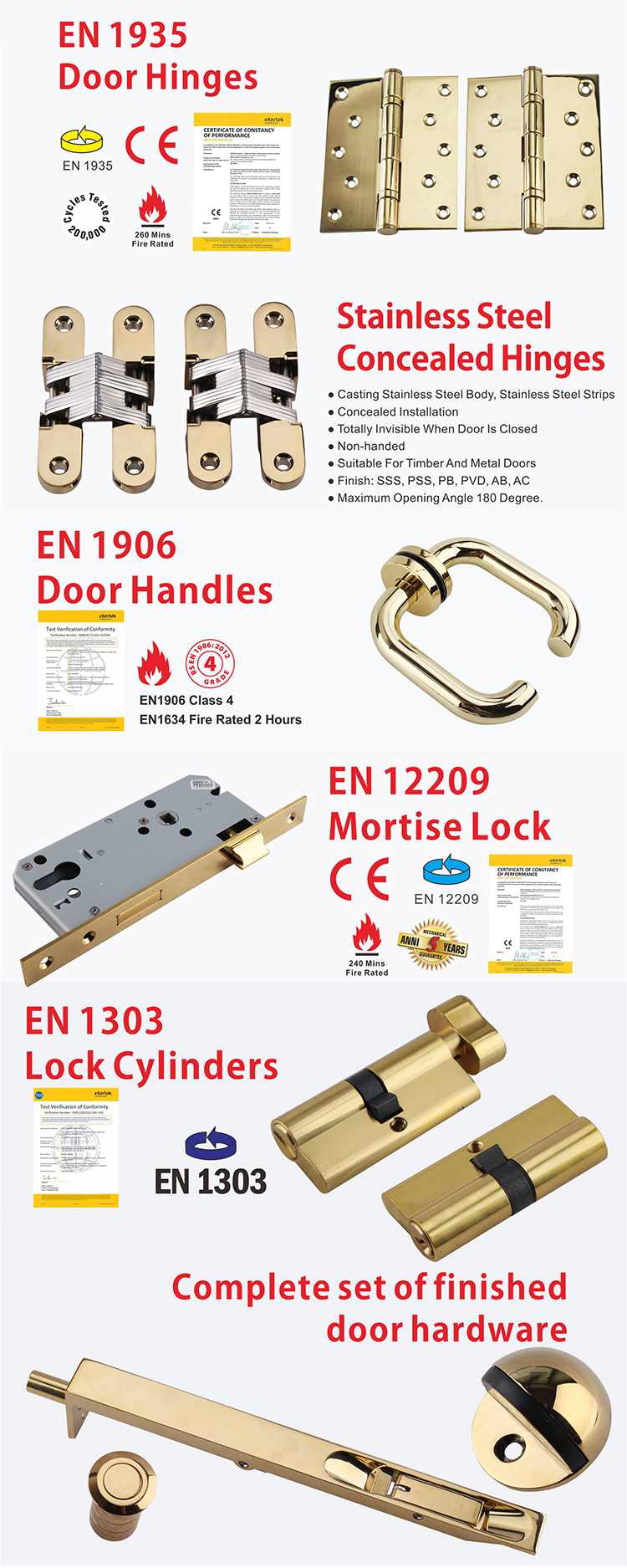 Оборудование от полированных латунных дверей и D Аппаратное обеспечение