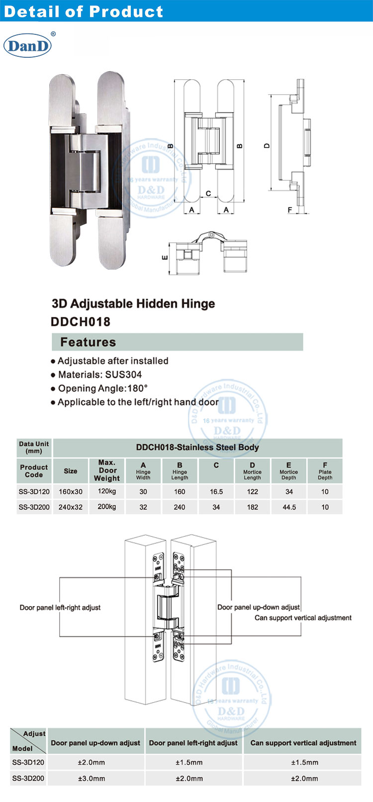 Регулирование шарнира двери