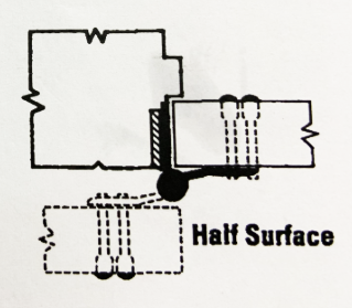 Как выбрать правильный тип аппаратного обеспечения Hinge-D и D