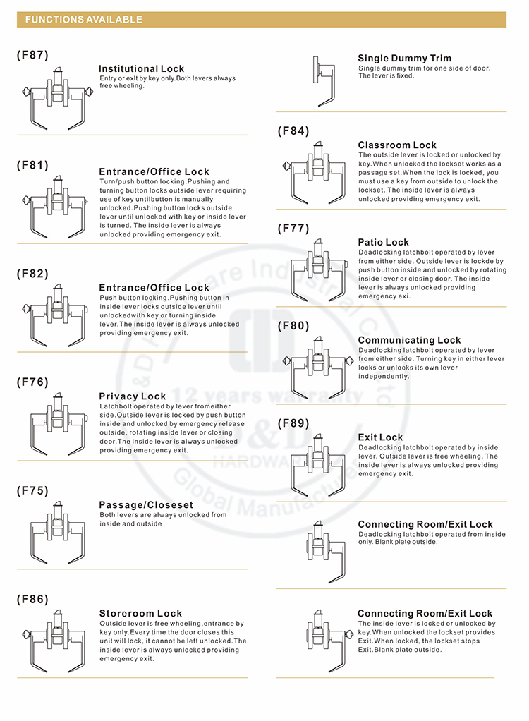 ANSI Tubular Lockset Types-D и D Аппаратное обеспечение