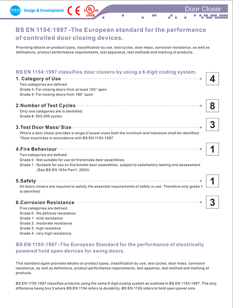 CE EN1154 ДВЕДНАЯ ДВЕРСКИ