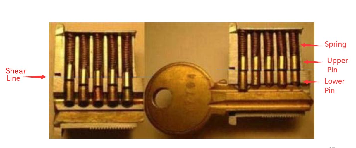 Как работает оборудование для цилиндров в дверях и D