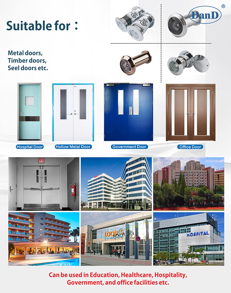 Дверные визиты типы