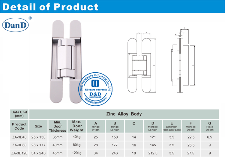 Скрытое оборудование Hinge-D и D-120 кг