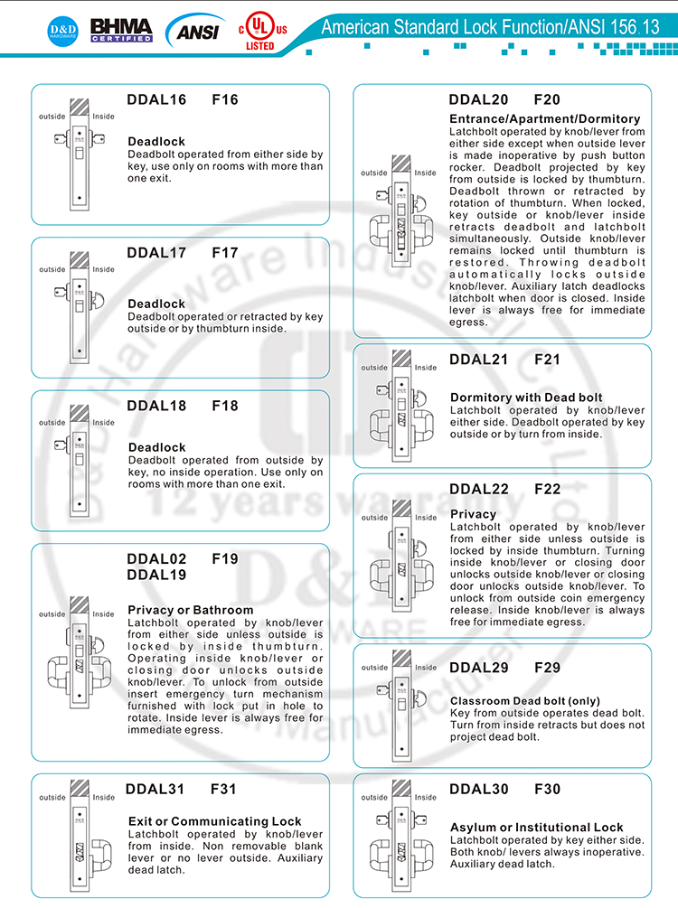 Ansi Mortice Lock-D и D Аппаратное обеспечение