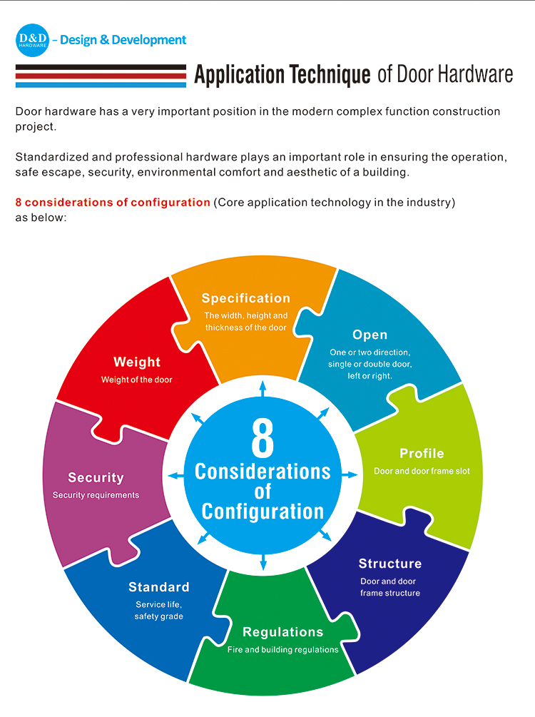 Оборудование для оборудования и D