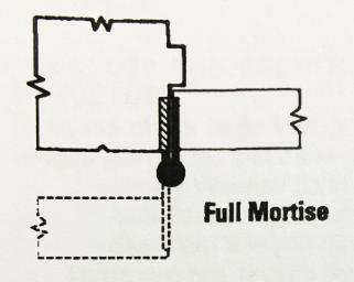 Как выбрать правильный тип аппаратного обеспечения Hinge-D и D