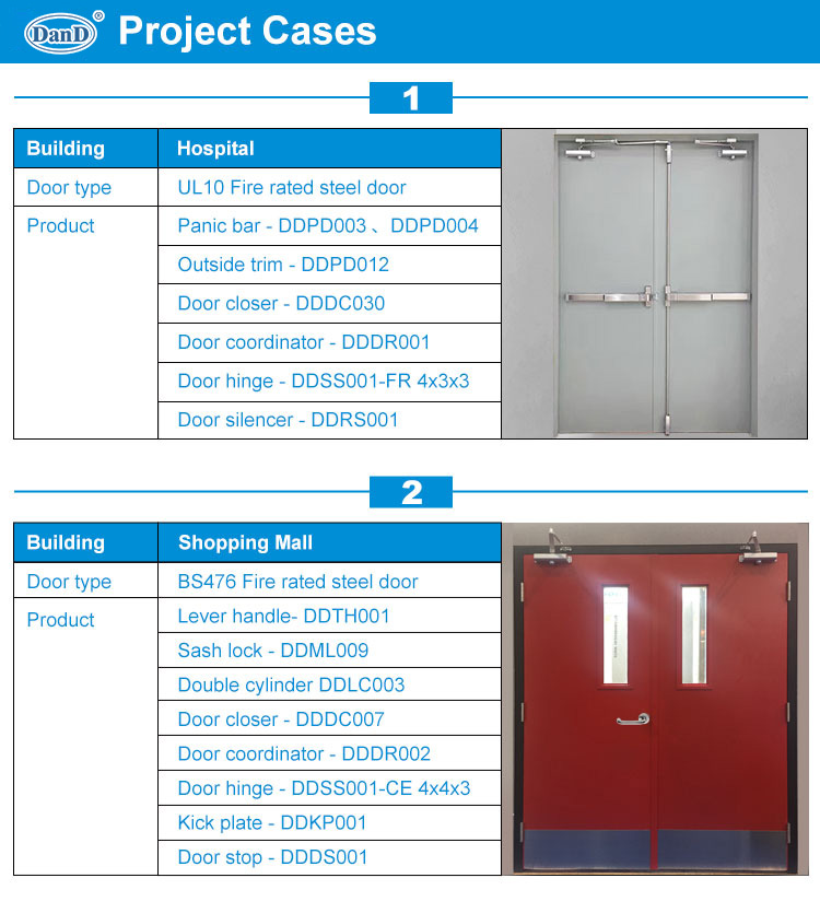 Современные дверные стопперы